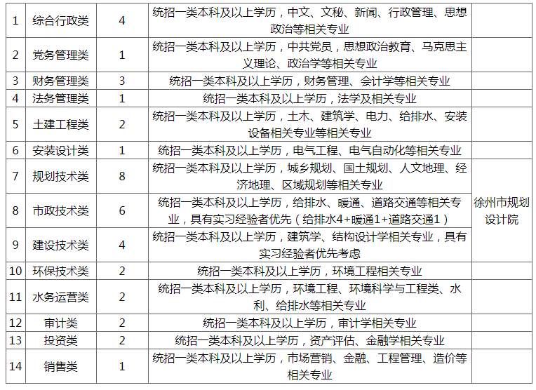 就业信息校园招聘信息汇总