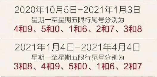 保定限行2021图片