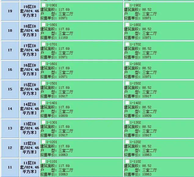 2021年初洛陽入市房源搶先看近3000套房源獲批預售證備案價9799元㎡起