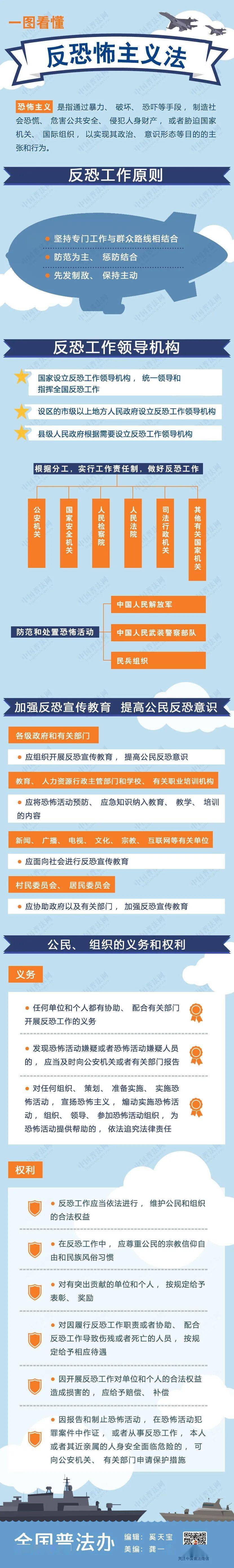 关注反恐怖主义法这些反恐防恐小常识要知道