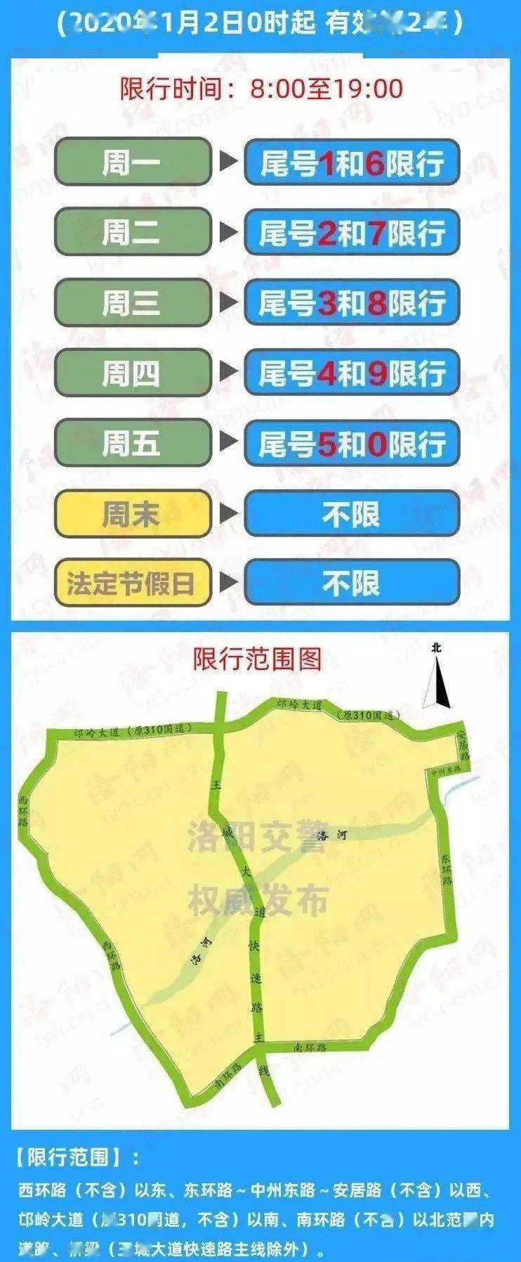 洛阳限行2021年图片