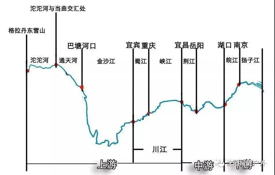 跨过人山人海的长江竟然如此美丽!