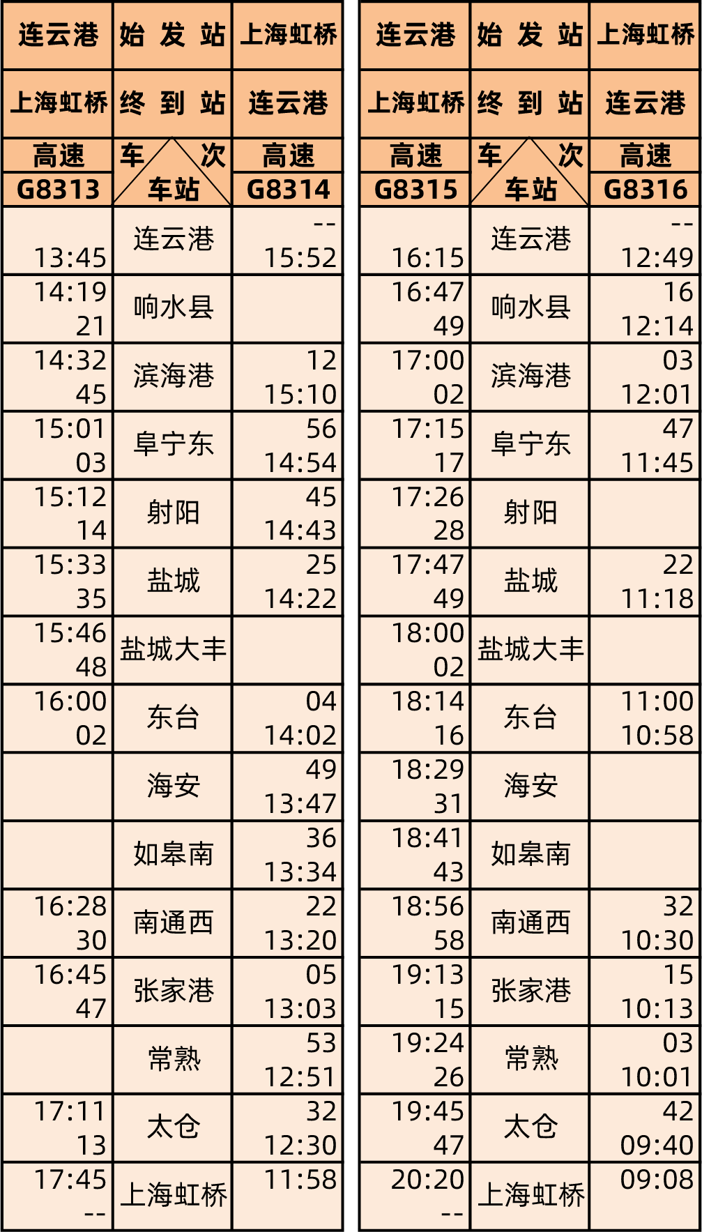 鹽通高鐵明天開通常熟往蘇北更方便今日15時起售票附時刻表