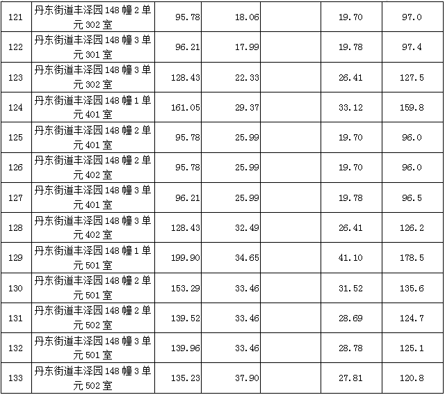 象山丹东街道丰泽园(东区)133套住宅房拍卖啦!
