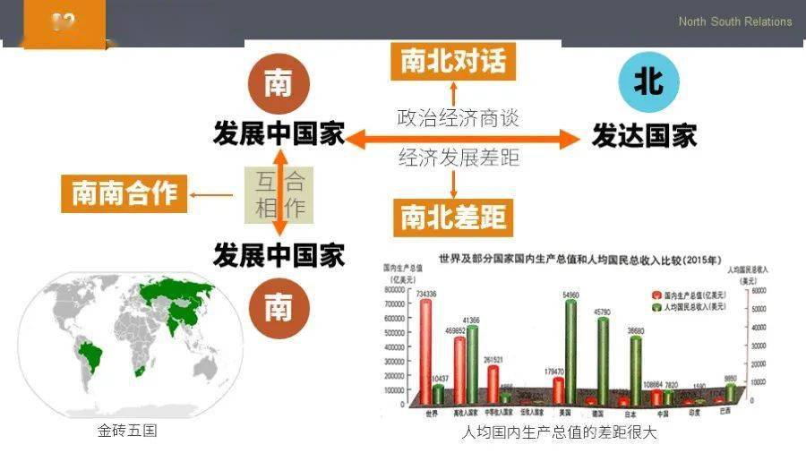 加强国际经济联系建立全球治理体系