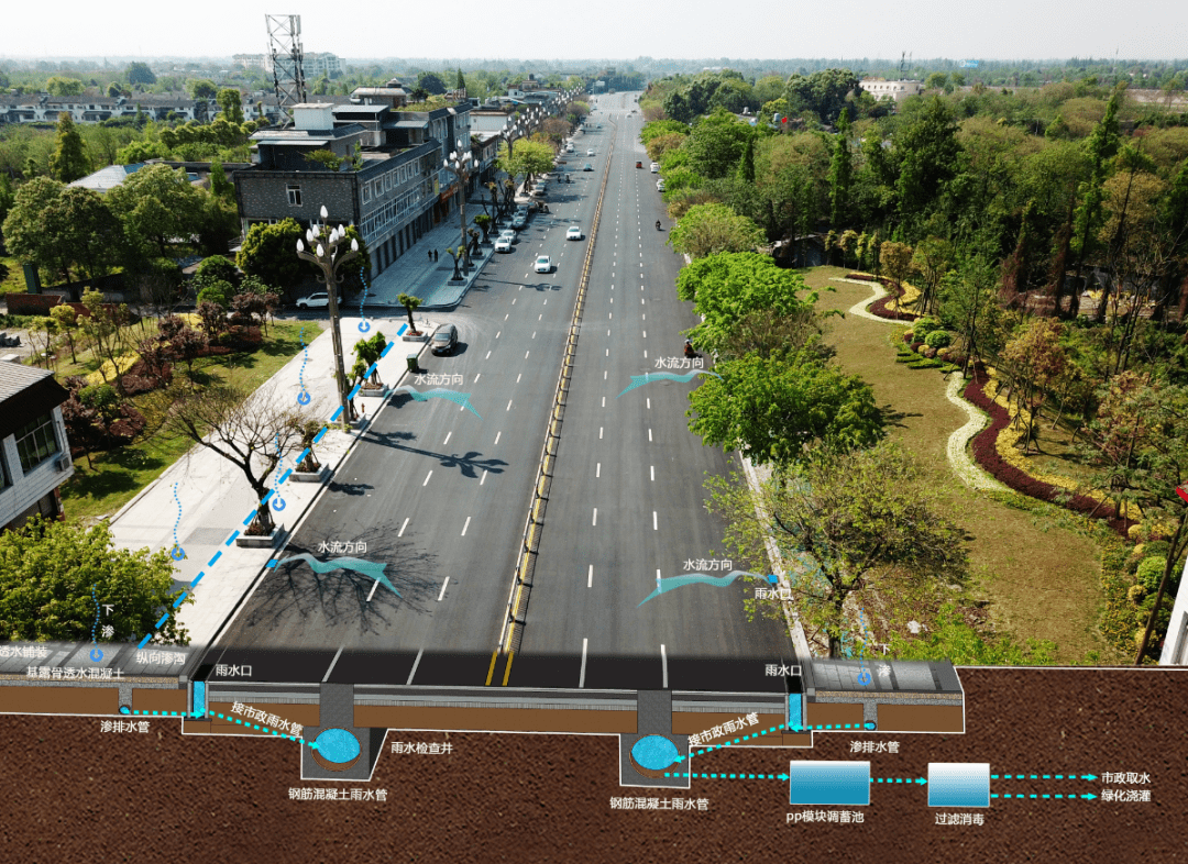 中植入海綿城市理念(中下南街)按照崇州市海綿城市專項規劃提出的指標