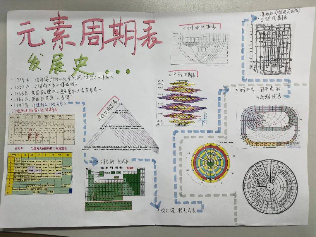 元素的故事手抄报照片图片