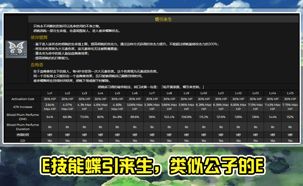 然後是胡桃的基礎屬性和突破材料,基礎屬性中要注意的是基礎攻擊力