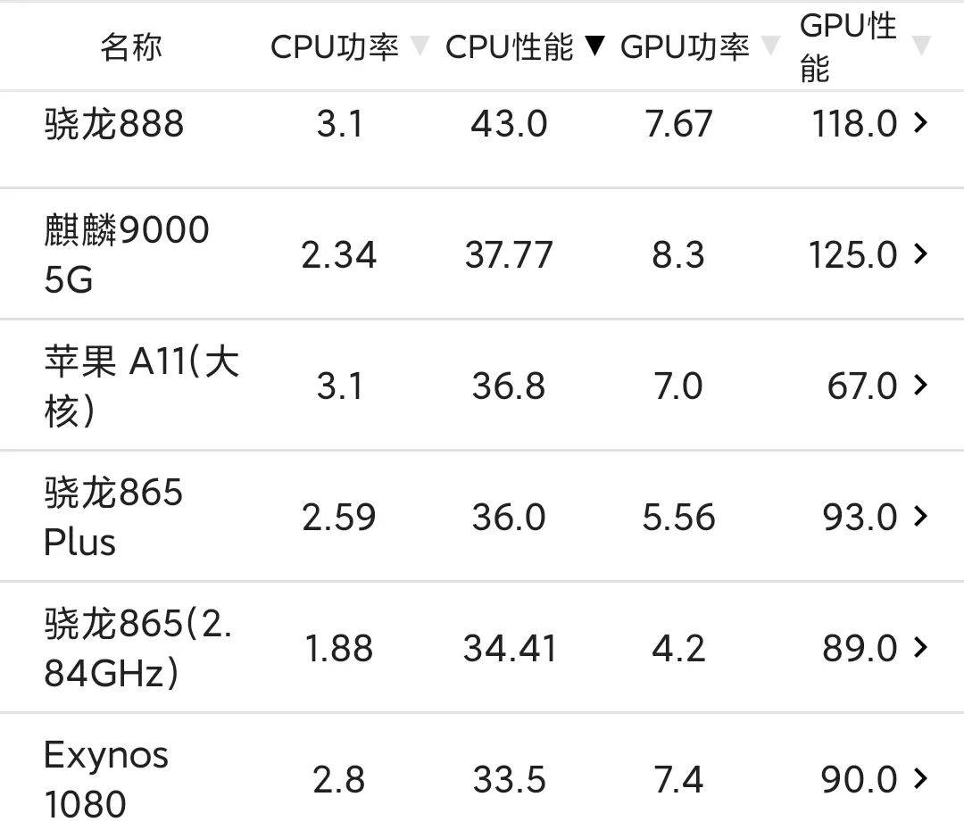 vivox60系列正式发布全系标配5nm处理器