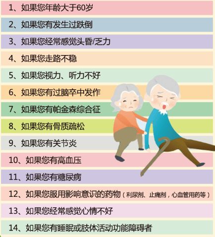 预防老年人跌倒_药物
