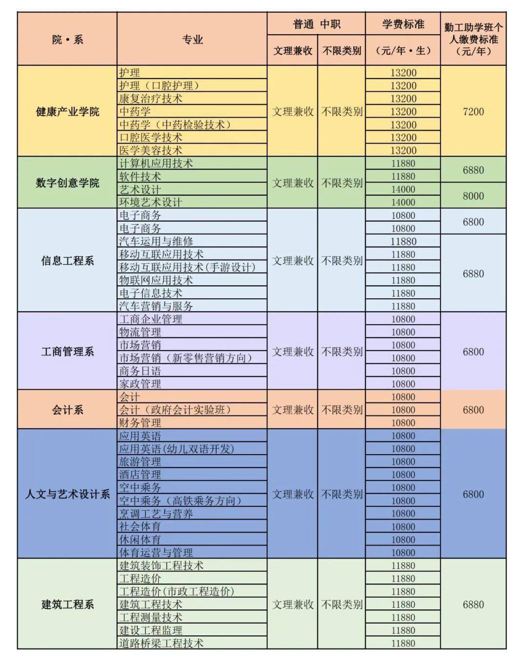 四川天一学院招生简章图片