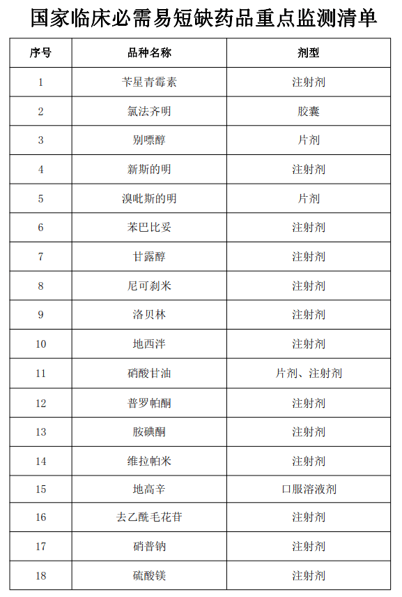 对于国家短缺药品清单中的品种,允许企业在省级药品集中采购平台上