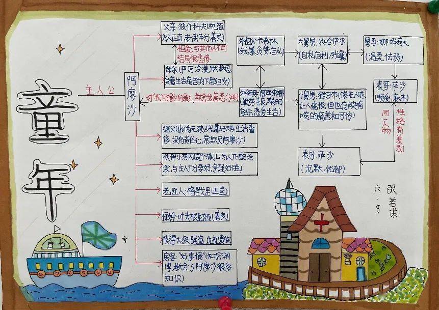 谢廖沙思维导图图片