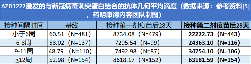 阿斯利康腺病毒載體新冠疫苗獲英國緊急使用授權調整接種方案有望提高