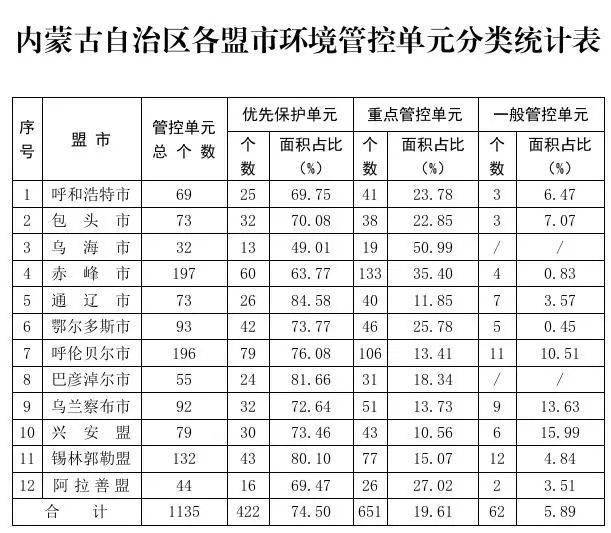 内蒙古生态红线一张图图片