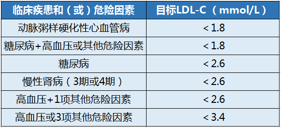 原来它才是"动脉硬化"的元凶!堵血管,伤内脏,加快衰老,危害无穷!