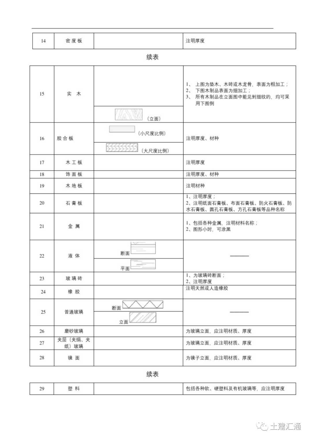 房屋建筑室内装修设计图例及符号要点