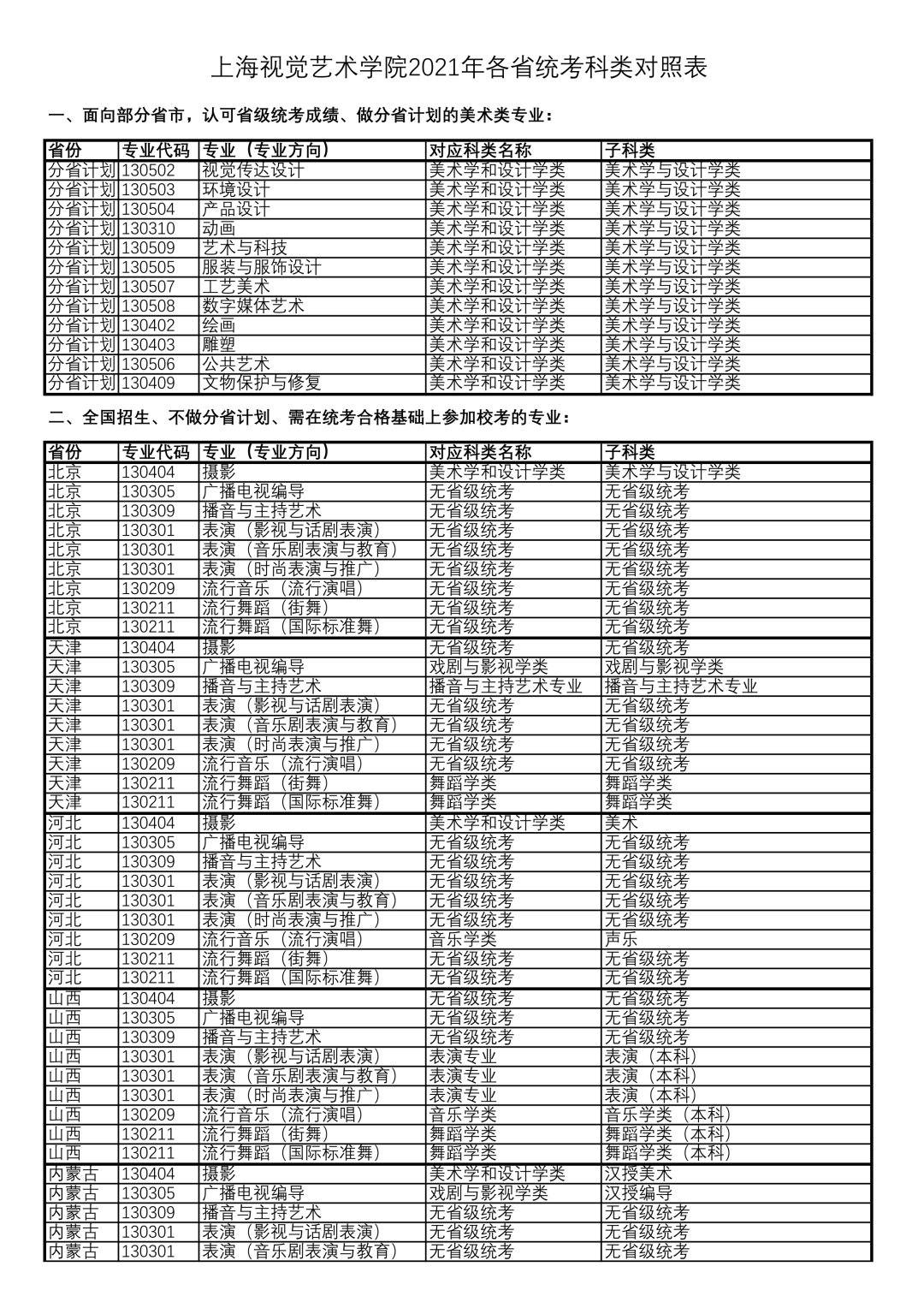 上海视觉艺术学院艺术类专业各省统考对照表
