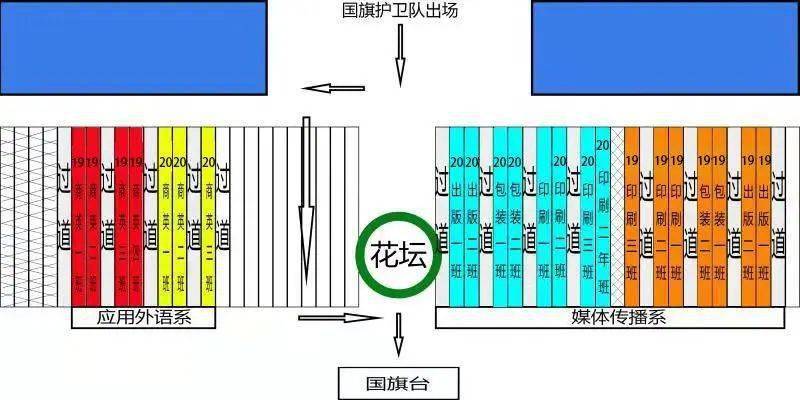 升国旗仪式站位示意图图片