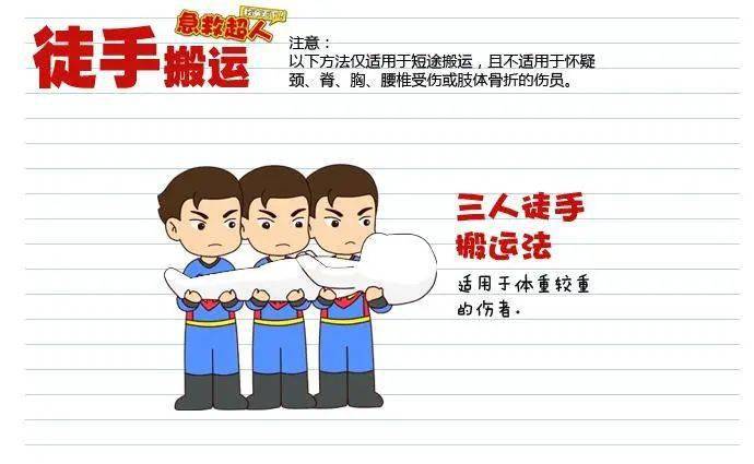 担架搬运法:铲式担架,脊柱板,帆布担架,自制担架等;5.