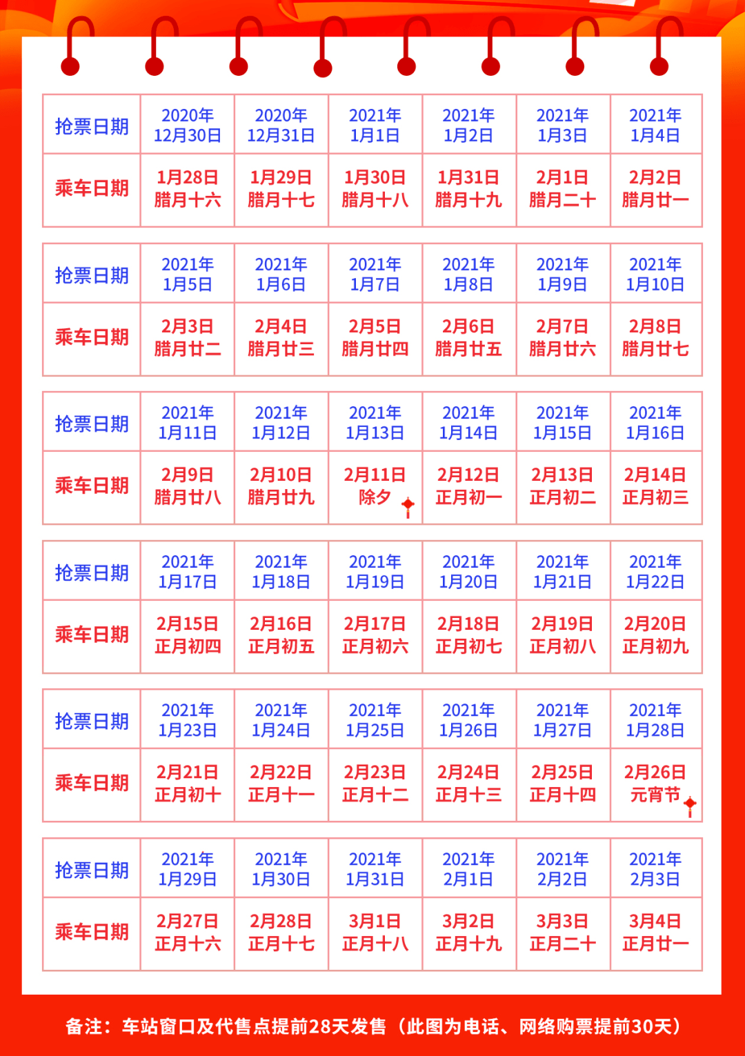 臘月二十九)的車票1月6日開搶2月4日(農曆小年)的車票以此推算,2021年