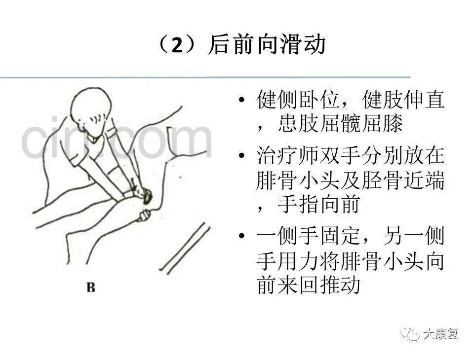 关节松动术手法,分级及具体应用_康复
