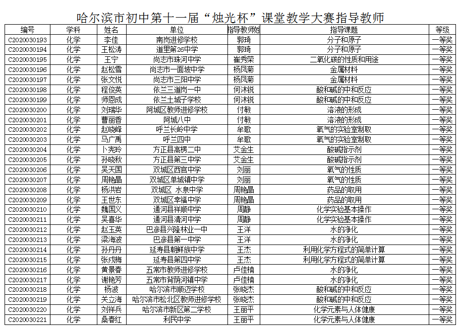 哈49中,哈69中,萧红中学,虹桥中学…哈市多校教师获奖!