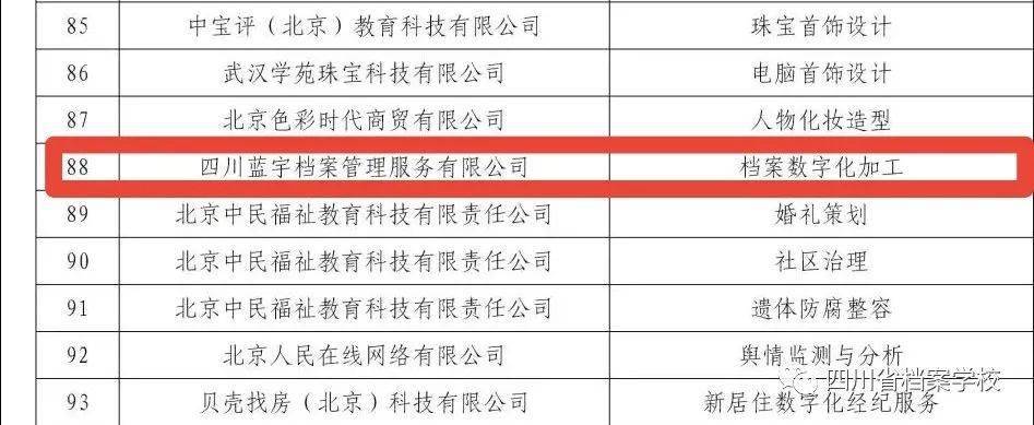 献礼2021:1 x档案数字化加工职业技能等级证书通过评审