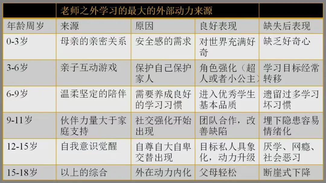 主要有兩個因素造成的,第一個是我們的社會分工越來越明確.