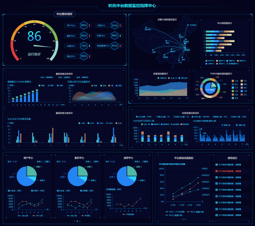 用ppt也能制作出这么高级的数据图!