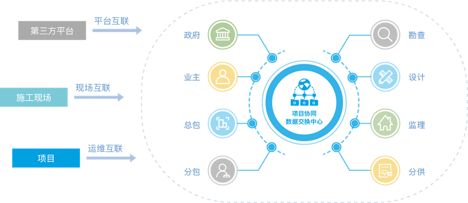 重新认识建筑行业信息化