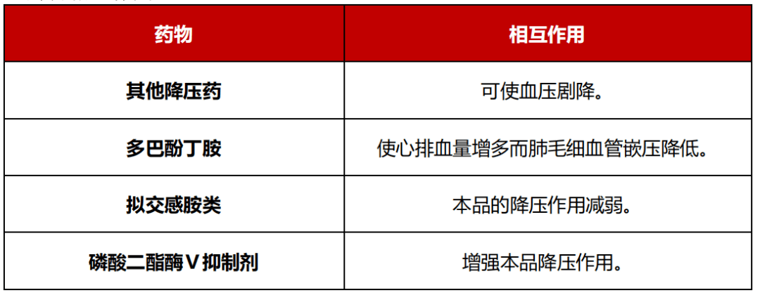 护士:除了避光静滴,使用硝普钠还应掌握这6点