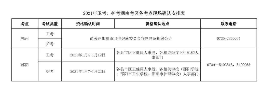 上海一本院校招收湖北考生分数线_湖南省招收艺术类考生的高校_a类考生① b类考生②