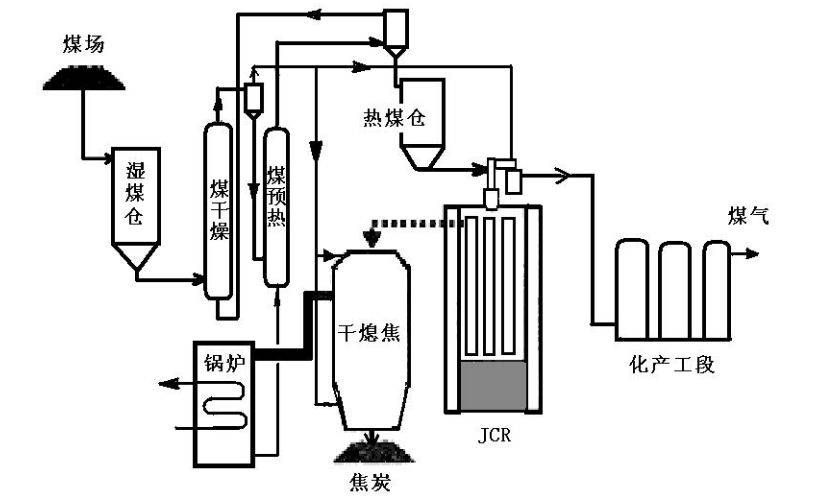 焦炉原理动画图片