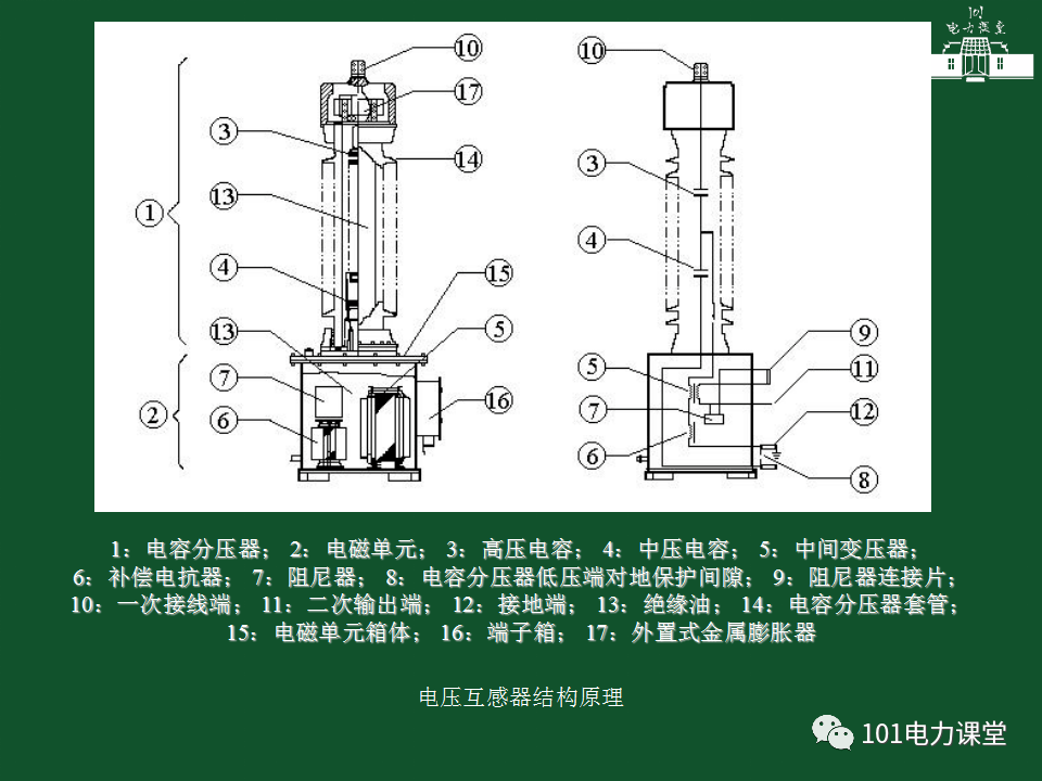 电容式电压互感器cvt全解