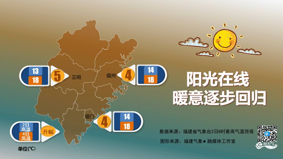 泉州气温回暖?别急!新的冷空气即将到货!