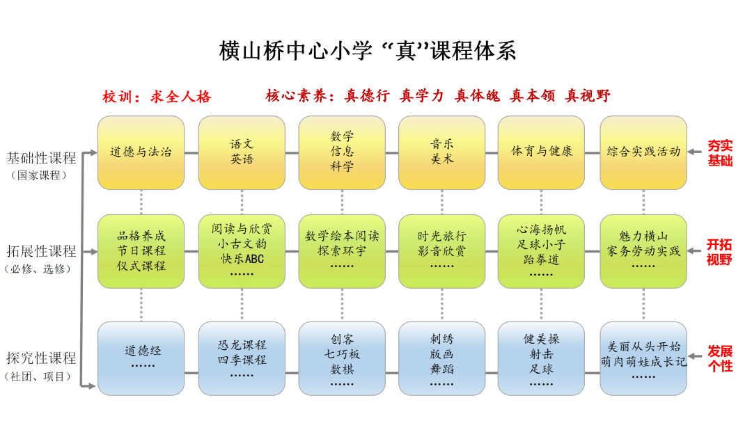 主动发展示范校来了丨横山桥中心小学办一所有温度的真学校