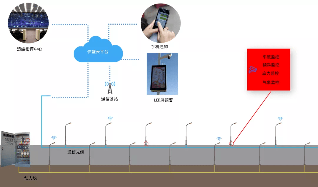 几十个弱电工程系统拓扑图史上最全的弱电拓扑图