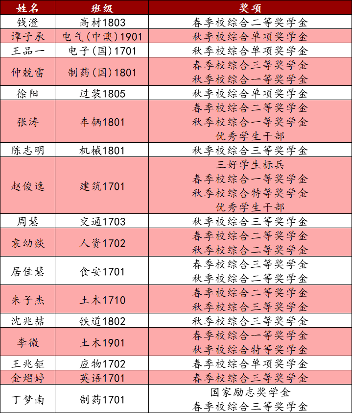 苏州大专排行_苏州大专院校排名_大专院校苏州排名榜