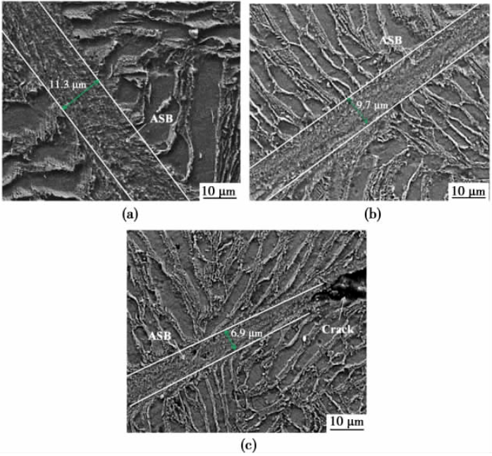 固溶和工作温度对 TC21 钛合金动态压缩性能和绝热剪切敏感性的影响_应变