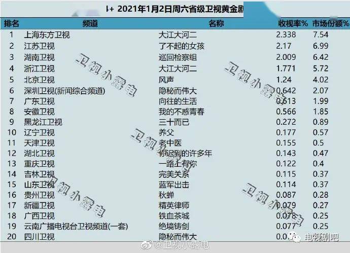 2021电视剧 节目单图片