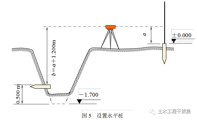 塔吊基础放线步骤图示图片