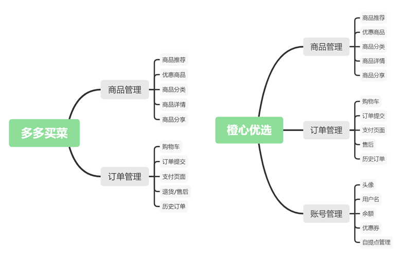 产品结构分析图图片