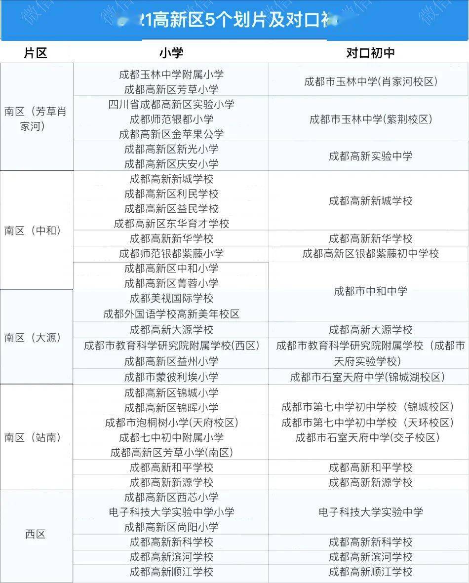 高新区要多校划片了?5个学区划分后,入学划片范围会变吗?