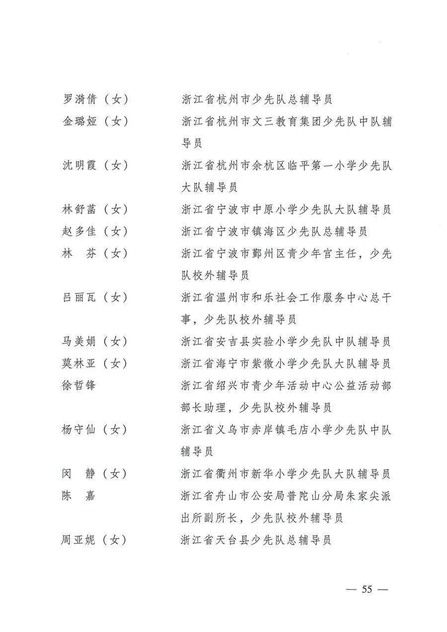 清水這些少先隊員和少先隊集體被共青團中央教育部全國少工委通報表揚