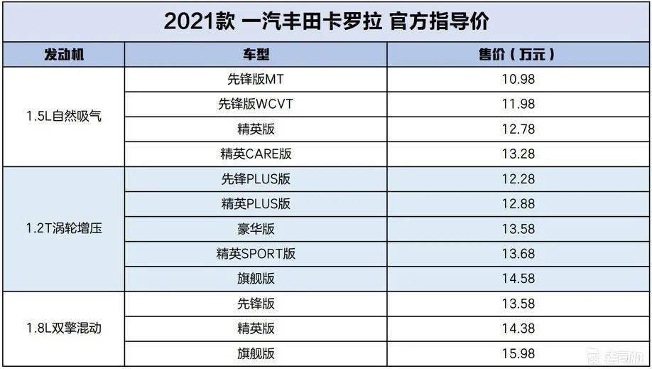 98起!2021款卡罗拉上市,新增1.5l自然吸气发动机版本