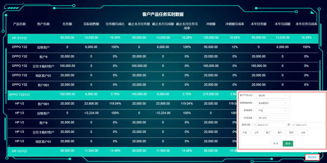 任我行企业智慧经营管理系统之boss驾驶舱_客户