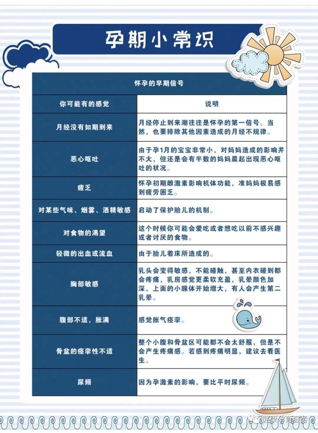 新手妈妈必看:怀孕期间的注意事项_侵权