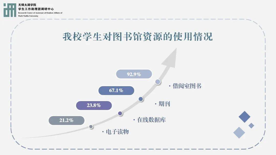 健康管理数据服务大学有哪些_健康大数据管理与服务_健康管理大数据与服务