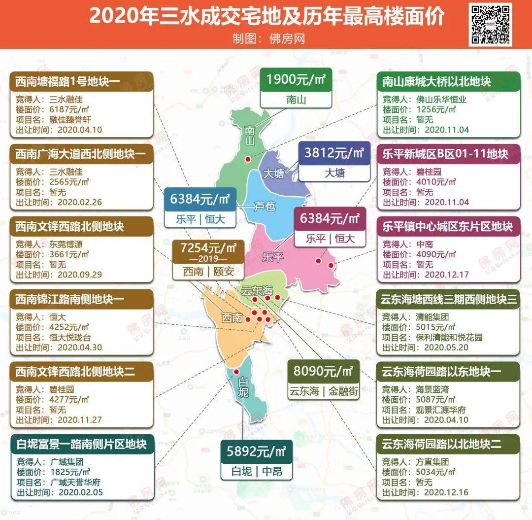 深扒各镇街热盘2020年三水楼市真相曝光了
